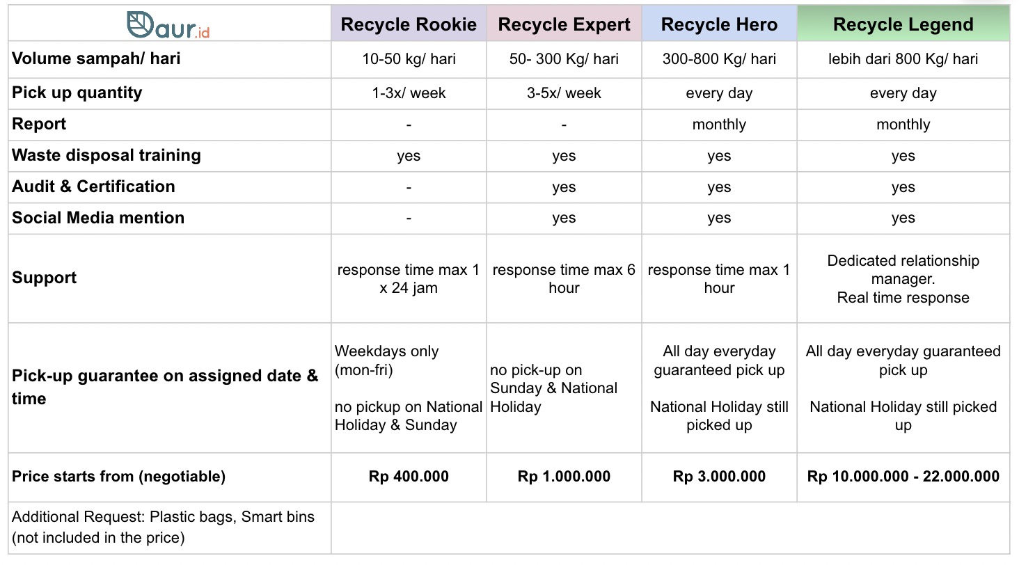 Pricelist